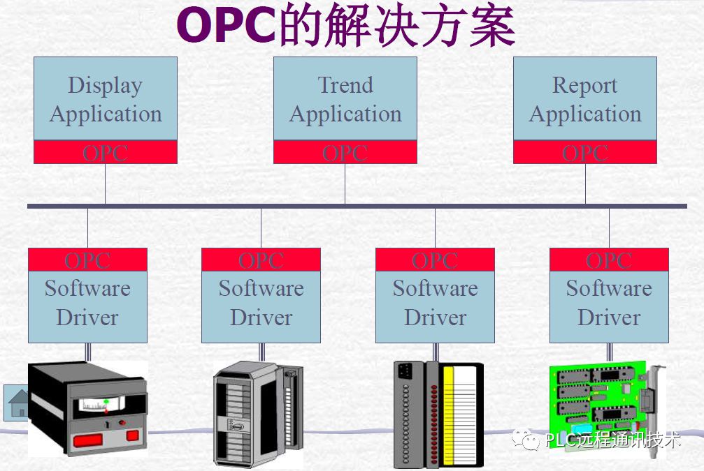 工業(yè)軟件開發(fā)語言與網(wǎng)絡(luò)技術(shù)服務(wù) 技術(shù)選擇與應(yīng)用策略