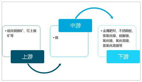 鎳 礦 名單大全 其它鎂 鈦 鉛 鋁 銅 隔膜