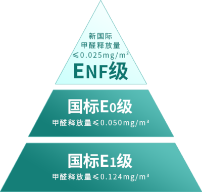 莫干山ENF級豆茵板,引領(lǐng)國人邁入綠色家裝新時代